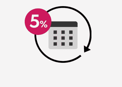 Kalendersymbool met circulaire pijl en 5%-markering.