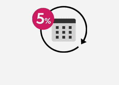 Kalendersymbool met circulaire pijl en 5%-markering.
